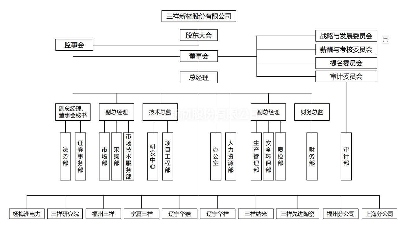 _2025組織機構(gòu)圖.png
